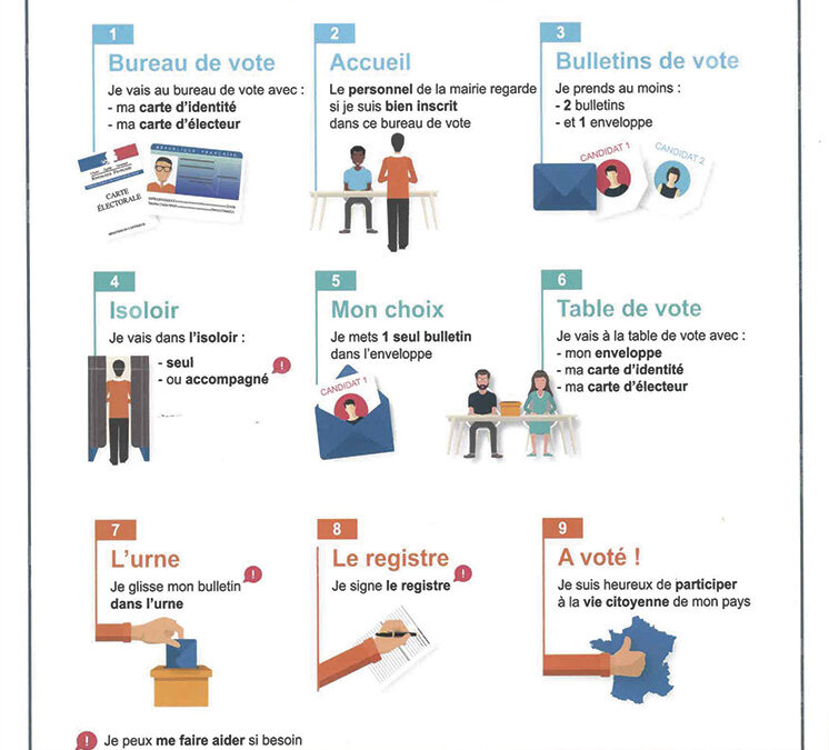 Elections 2021 mode d’emploi